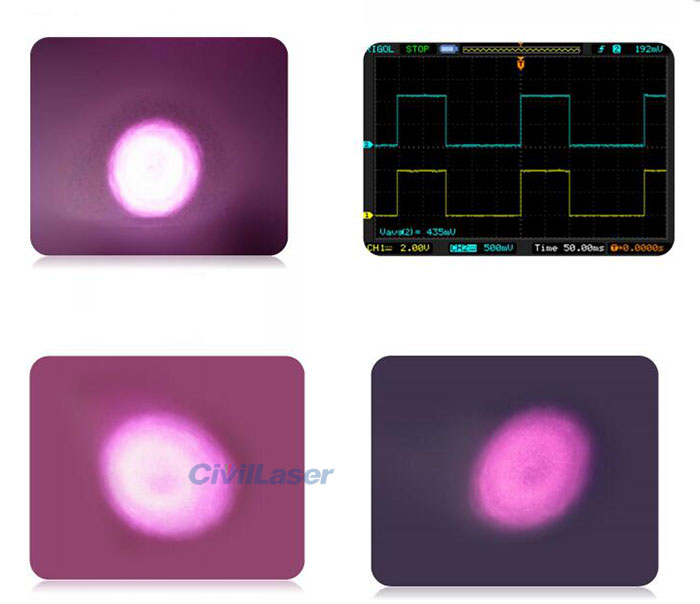 fiber coupled laser system